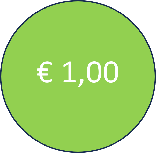 Collectebonnen € 1,- (20 stuks € 20,-)